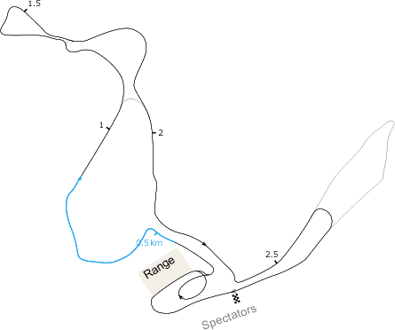 Trails